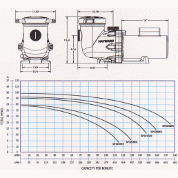 Pompa Hayward RS2 3 ( 30.7 mc/h )
