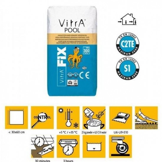 Hidroizolatie VitrA Fix Proof 