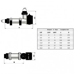 Incalzitor electric Vagner